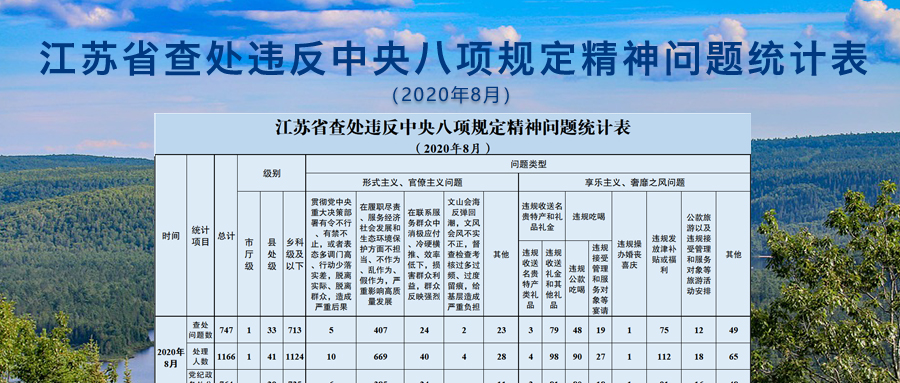2020年8月全省查处违反中央八项规定精神问题74...
